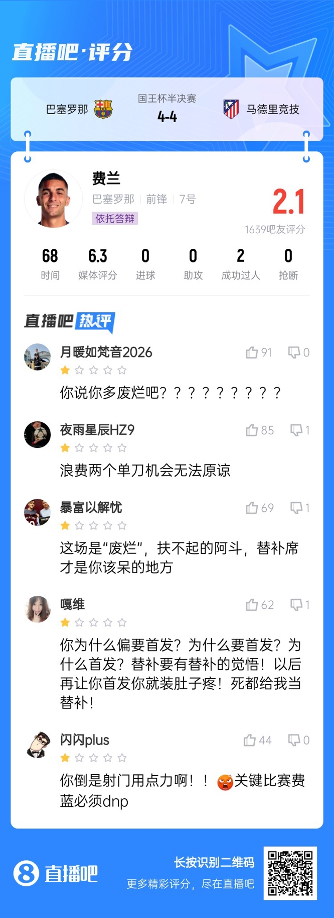 中鋒互換得慘案！費(fèi)蘭首發(fā)2次錯(cuò)失機(jī)會(huì)僅2.1分，對(duì)面小蜘蛛1球1助