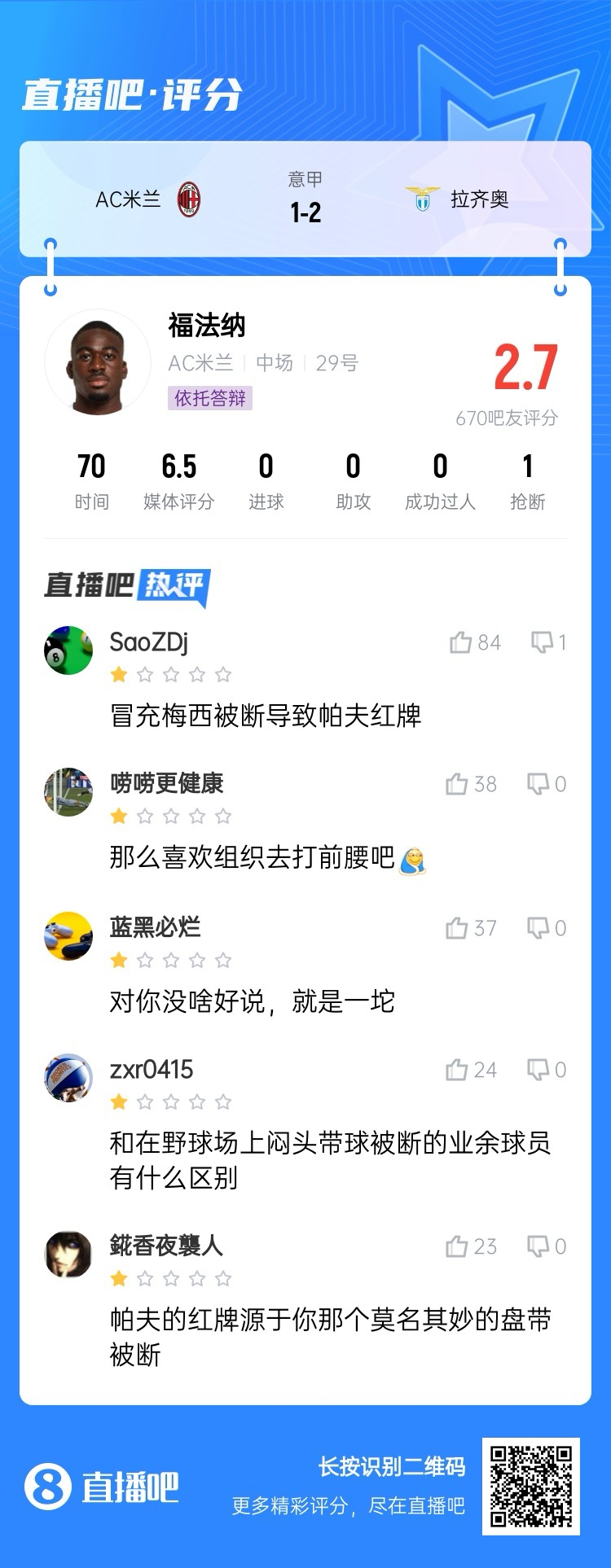2.7分！福法納帶球往人堆里鉆，貢多齊斷球送直傳造帕夫紅牌